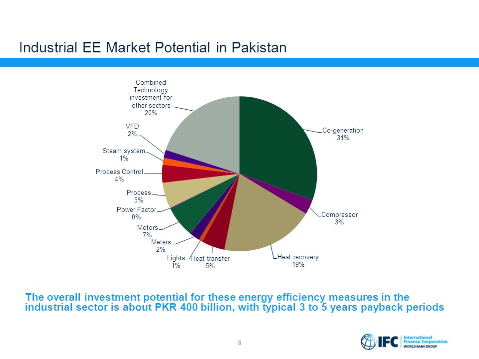 USGC assesses ethanol market potential in UAE, Pakistan